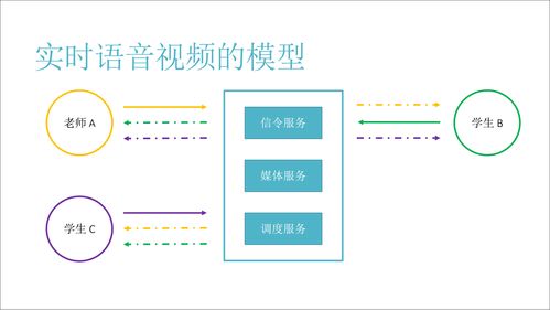 即構(gòu)在線教育負責人分享 20人跨國小班課堂的技術(shù)實踐與公關(guān)服務(wù)策略