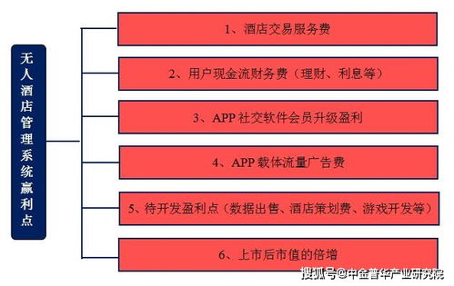 廣州無人酒店管理系統項目 商業計劃與公關服務的專業解決方案
