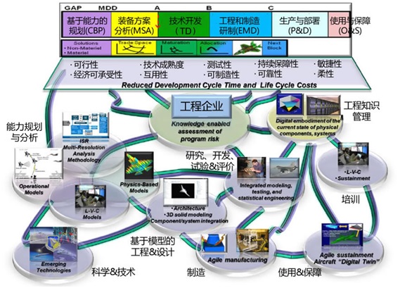 深度｜“數字制造”VS“智能制造” 技術咨詢的全景解析